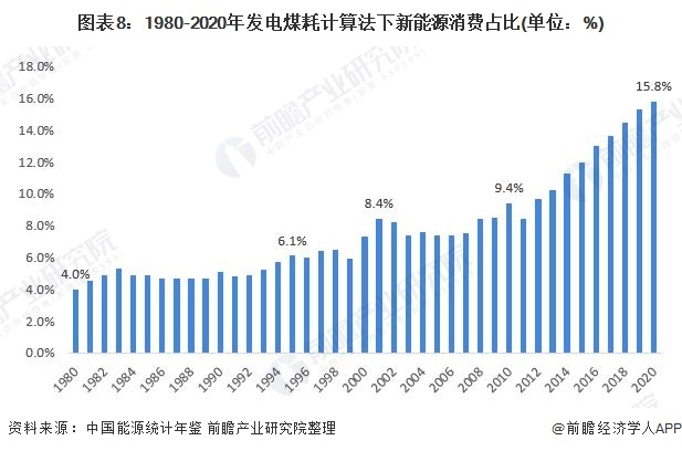 随着碳达峰.jpg